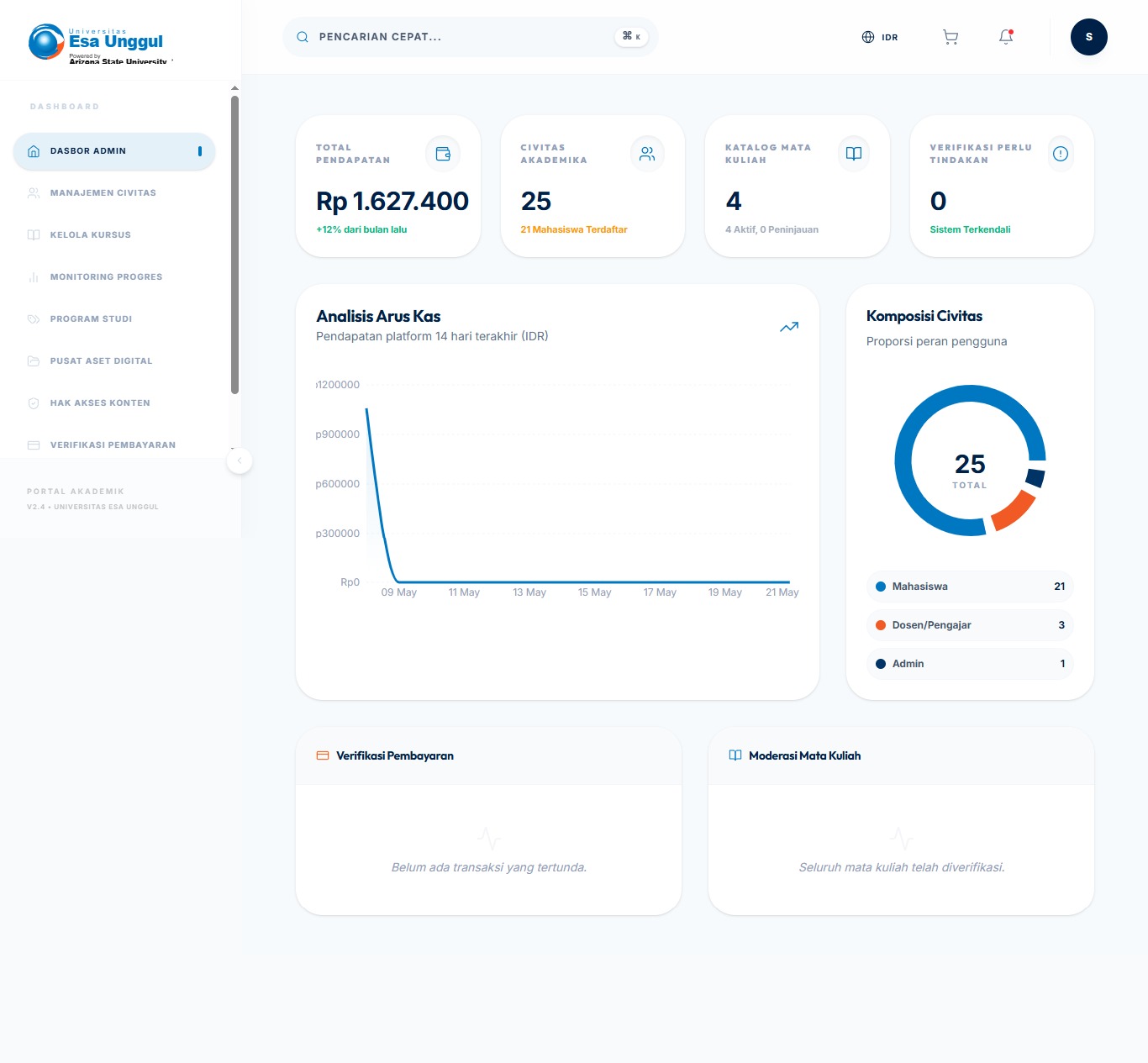 Learning Management System