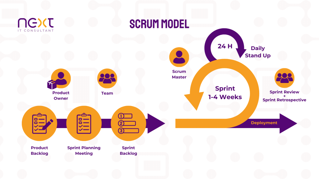 5 Metode Pengembangan Software Terpopuler